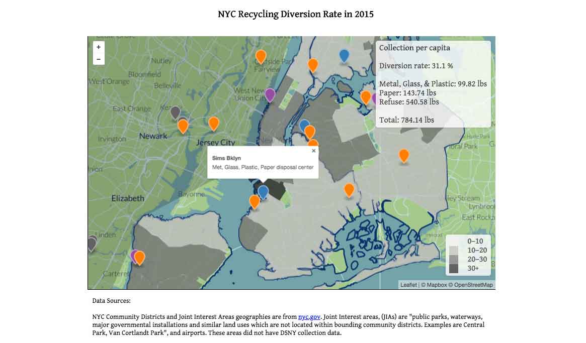 Map of NYC with a community district recyling rate hightlighted